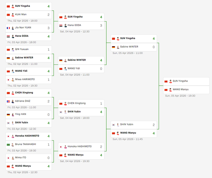 孙颖莎王曼昱澳门世界杯决赛巅峰对决 再次上演