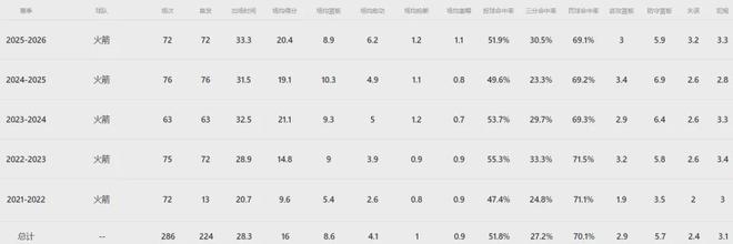 火箭惨败湖人申京低迷引交易流言