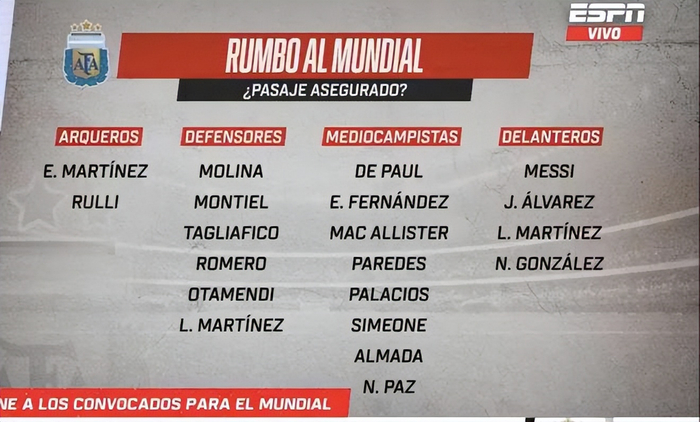 阿根廷世界杯26人名单基本确定 6席争夺战打响
